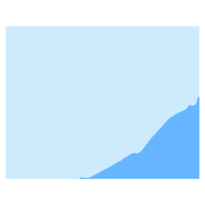 Picture of Approaches to Padstow