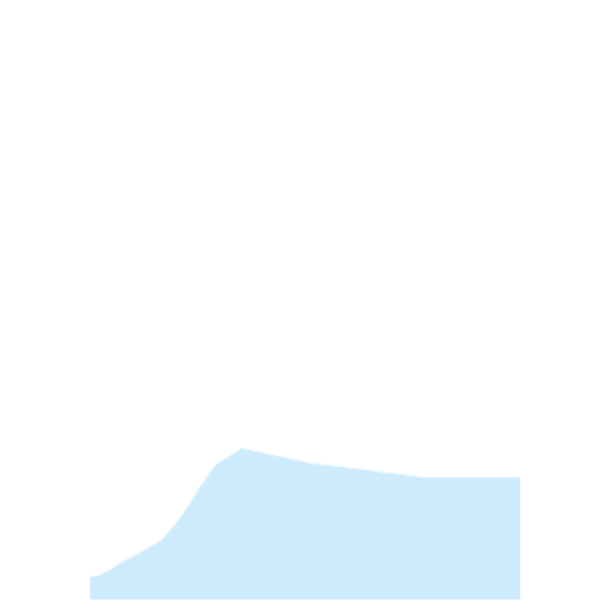 Picture of Black Sea Offshore Area-1